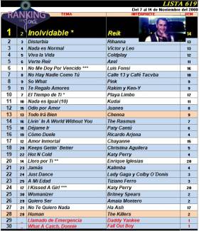 Ranking 619 de 2008